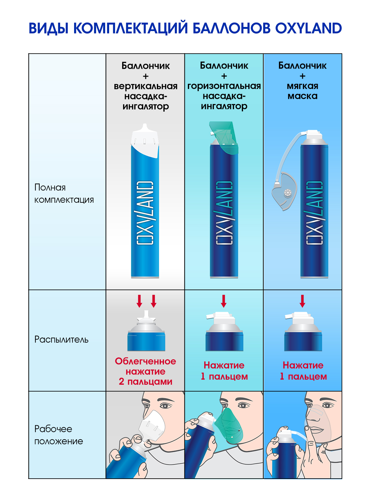 Кислородный баллончик OXYLAND, 17л + вертикальная насадка-ингалятор