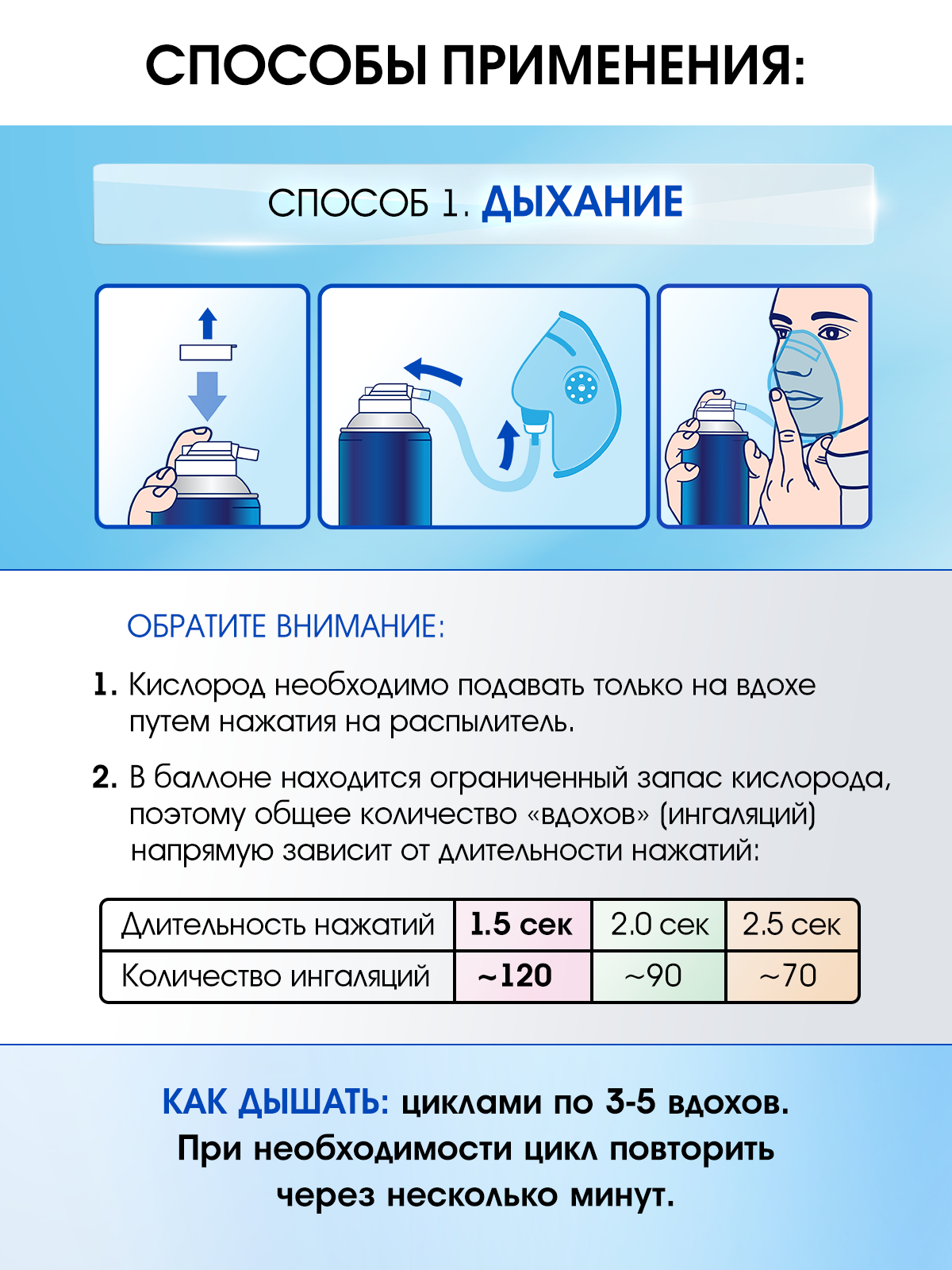 Кислородные баллончики OXYLAND, 17л (3 шт.)+маска