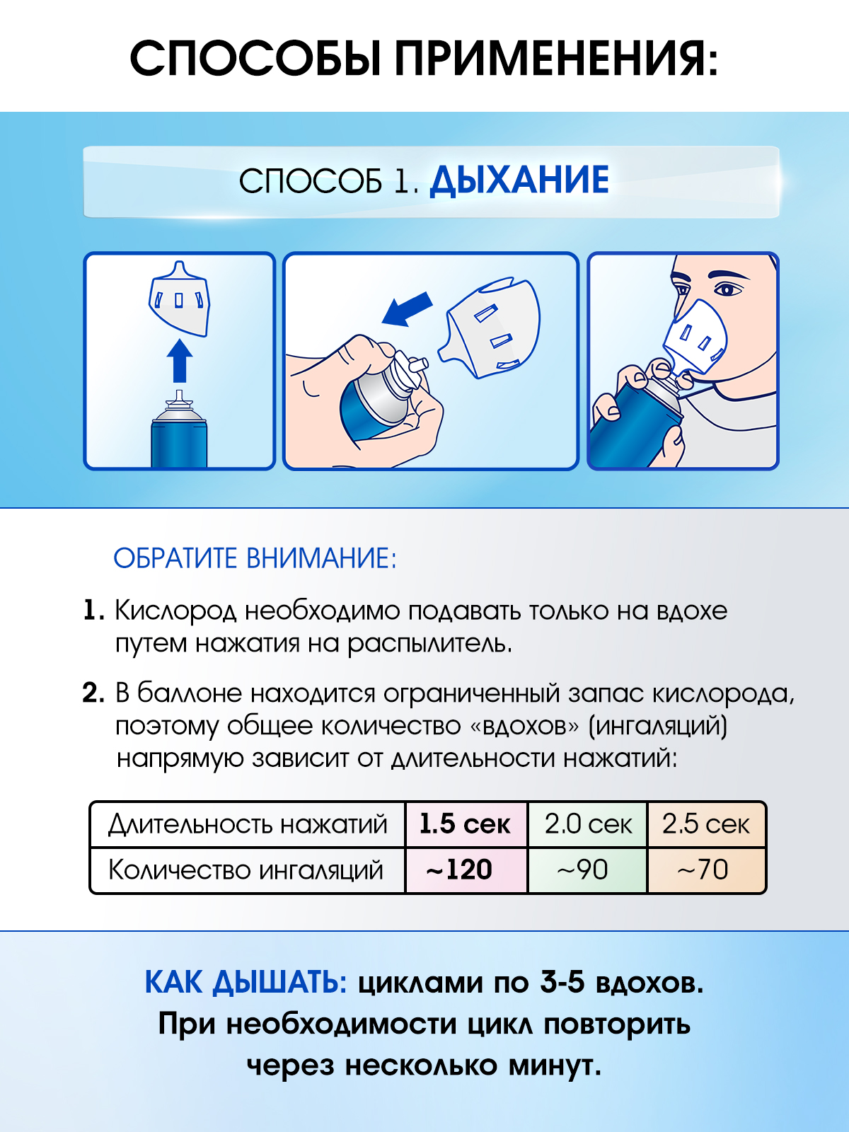 Кислородные баллончики OXYLAND, 17л (3 шт.) + вертикальная насадка-ингалятор