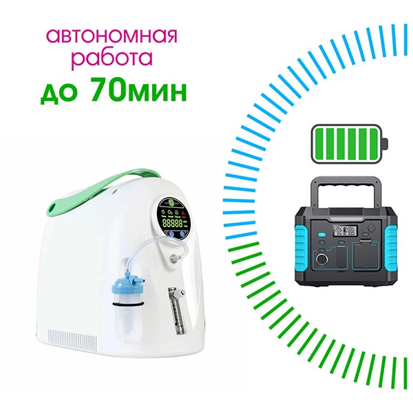 Переносной концентратор кислорода Atmung LFY-I-3A-11 с внешним аккумулятором