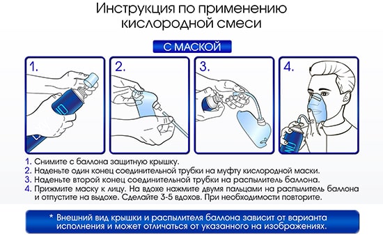 Как пользоваться баллончиком с маской